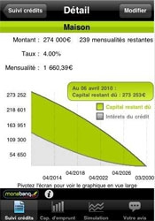 Suivi crdits : ralisez des estimations de crdits bancaires